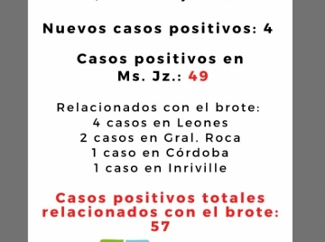 Marcos Juárez sumó 4 nuevos casos positivos de coronavirus, la cifra llega a 49