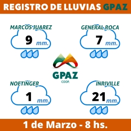 21 mm de lluvia se acumularon en febrero