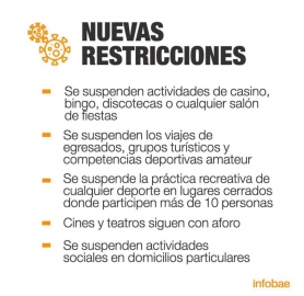 Segunda ola: restricción de circulación de 0 a 6 hs, no reuniones sociales y cierre de bares