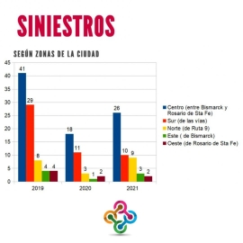 Informe semestral de movilidad urbana en Marcos Juárez