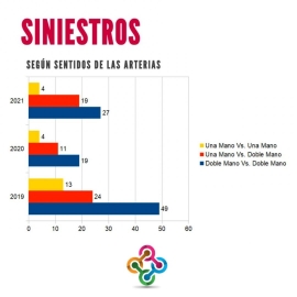 Informe semestral de movilidad urbana en Marcos Juárez