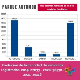 Informe semestral de movilidad urbana en Marcos Juárez