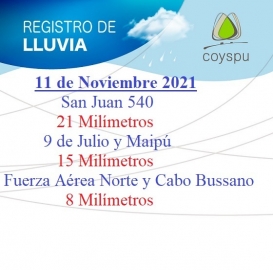 Llovieron 21 milímetros en Marcos Juárez