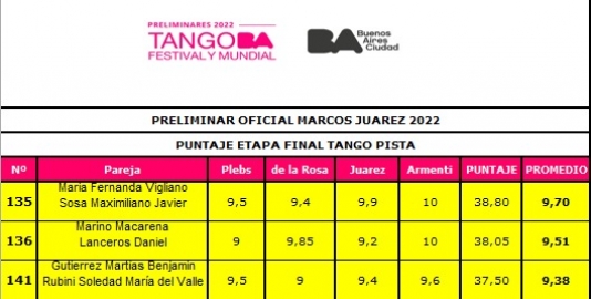 Resultados del certamen 