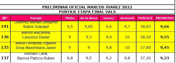 Resultados del certamen 