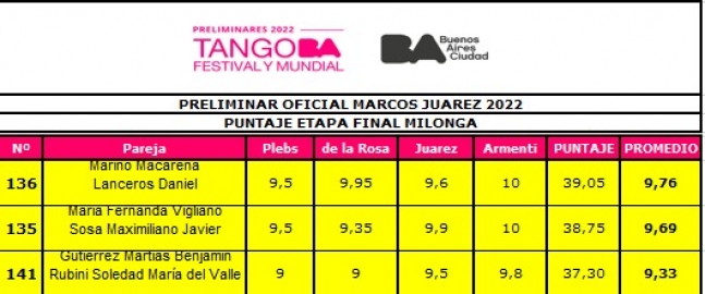 Resultados del certamen 