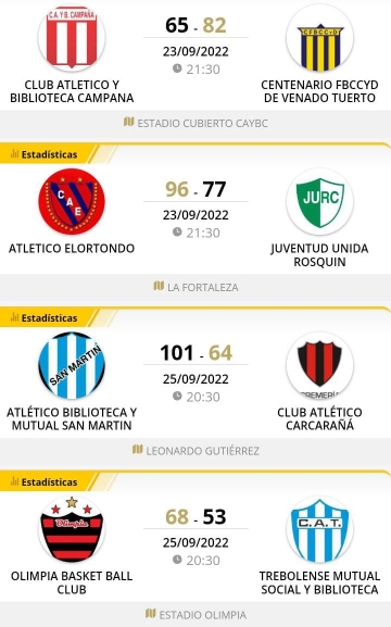 San Martín y un goleo de tres cifras ante el Atlético Carcarañá por la octava fecha del Torneo pre federal de básquet