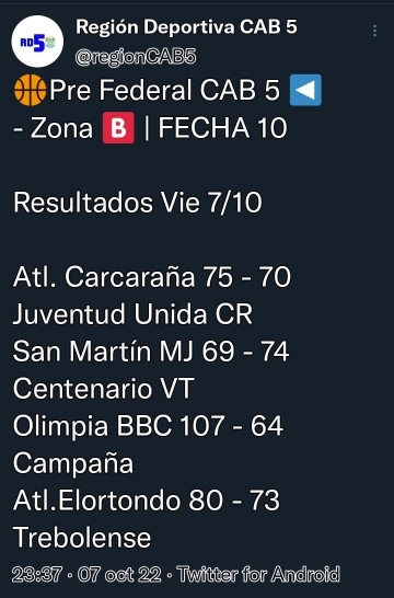En el duelo por la punta San Martín cayó ante Centenario de Venado Tuerto por 74 a 69