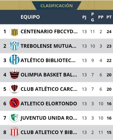 San Martín y un triunfo frente a Olimpia para seguir ilusionando