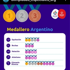 “El primer motor es mejorar su calidad de vida y que sea más inclusiva para todos”, dijo Javier Sánchez tras su participación en las Olimpíadas Especiales Berlín 2023