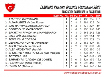 San Martín de visitante en Armstrong le ganó a Deportivo Norte por 73 a 62